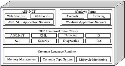 G&G Tech - Microsoft's .NET Programming Solutions