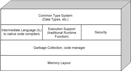 G&G Tech - Microsoft's .NET Programming Solutions