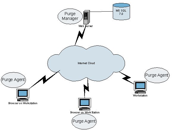 hipaa compliance software